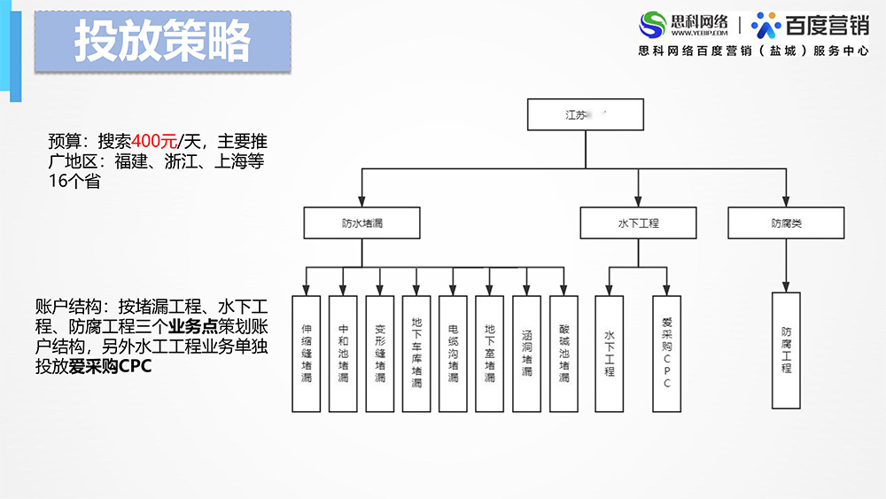 代運(yùn)營項目案例-江蘇錦富能源陳慧-3.jpg