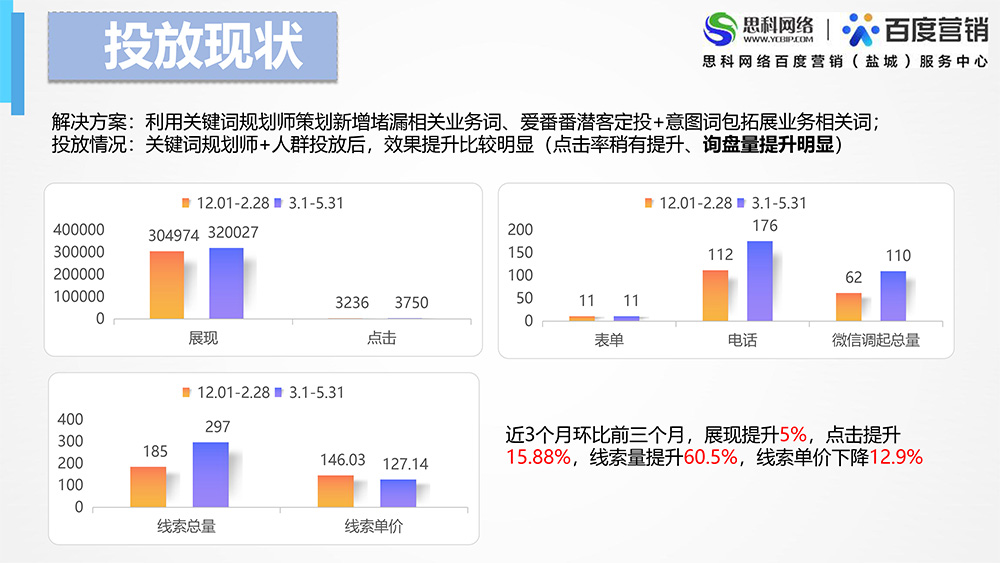 代運(yùn)營項目案例-江蘇錦富能源陳慧-5.jpg