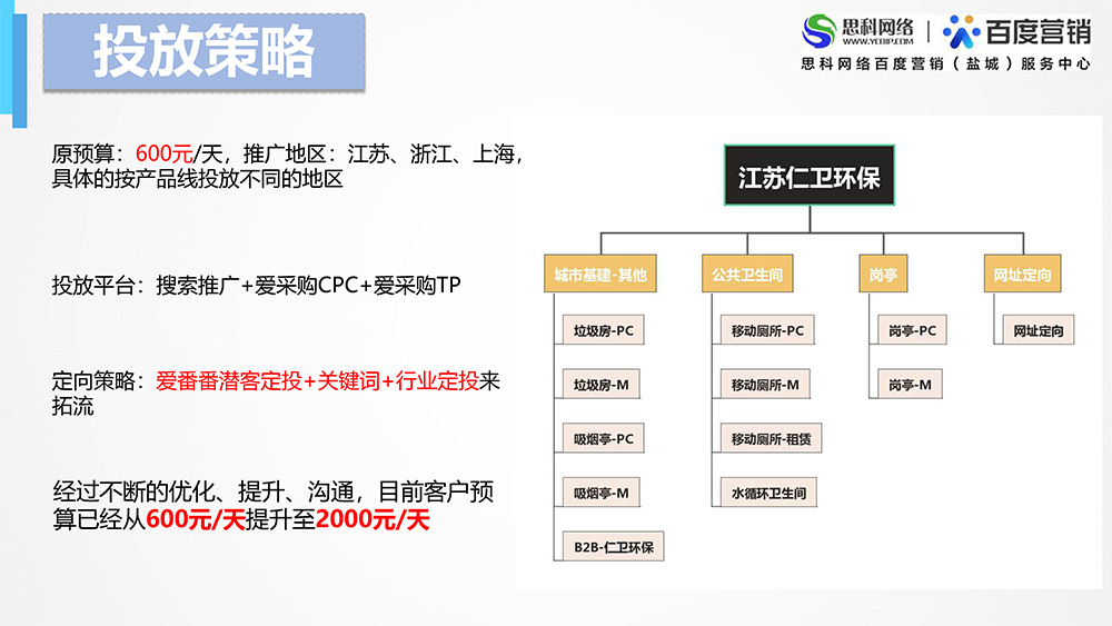 代運營項目案例-江蘇仁衛(wèi)環(huán)保杜娟娟-3.jpg