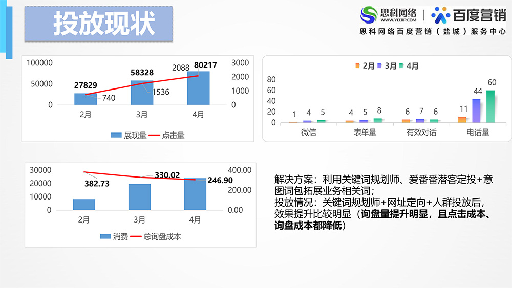 代運營項目案例-江蘇仁衛(wèi)環(huán)保杜娟娟-5.jpg